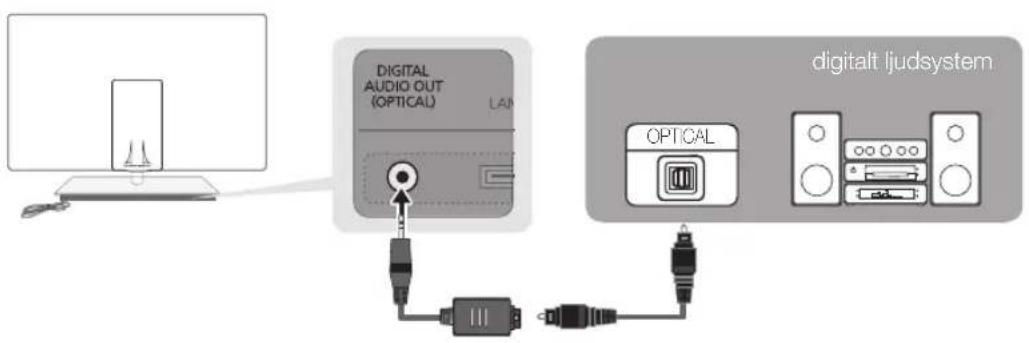 DIGITAL AUDIO OUT (OPTICAL) LAN digitalt ljudsystem OPTICAL