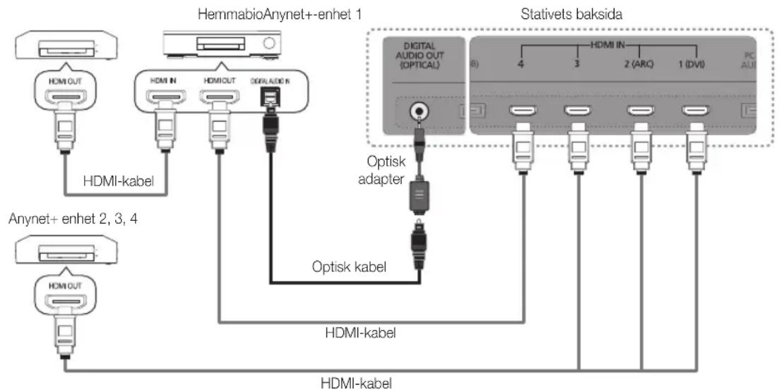 SAMSUNG UE55C9005ZW - Så här ansluter du till Samsung hemmabio - 1