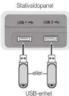 Stativsidopanel USB 1 USB 2 eller USB-enhet