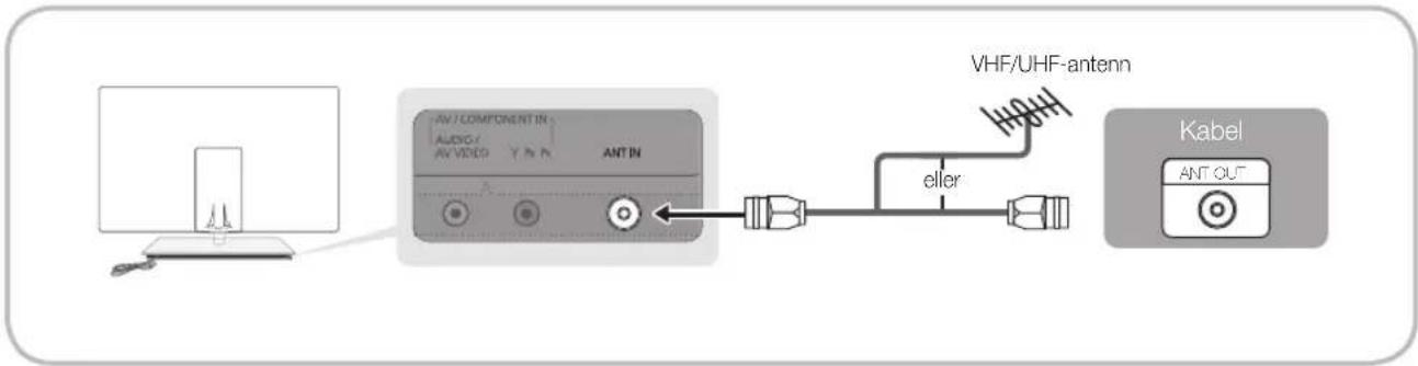 SAMSUNG UE55C9005ZW - Ansluta till en antenn - 1