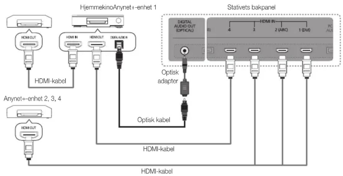 SAMSUNG UE55C9005ZW - Slik kobler du til en Samsung hjemmekino - 1