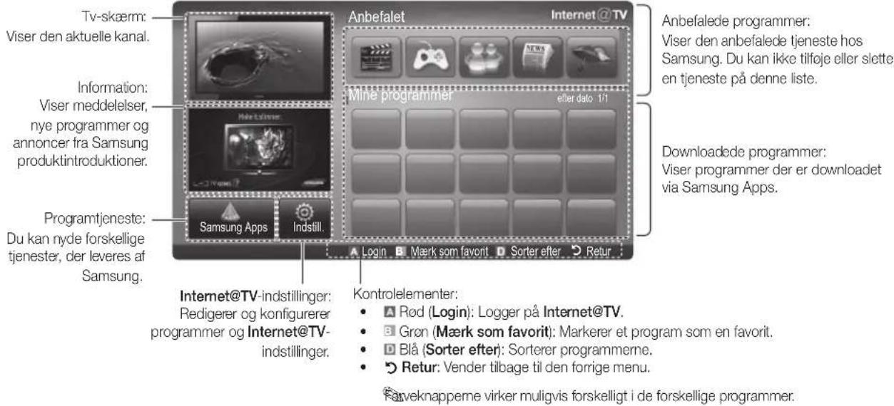 Tv-skærm: Viser den aktuelle kanal. Information: Viser meddelelser, nye programmer og annoncer fra Samsung produktintroduktioner. Programtjeneste: Du kan nyde forskellige tjenester, der leveres af Samsung. Anbefalet Internet @ TV Mine programmer efter dato 1/1 Downloadede programmer: Viser programmer der er downloadet via Samsung Apps. Internet@TV-indstillinger: Redigerer og konfigurerer programmer og Internet@TV- indstillinger. Kontrolelementer: Rød (Login): Logger på Internet@TV. Grøn (Mærk som favorit): Markerer et program som en favorit. Blå (Sorter efter): Sorterer programmerne. Retur: Vender tilbage til den forrige menu. Farveknappeme virker muligvis forskelligt i de forskellige programmer.
