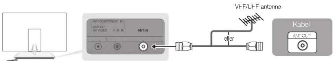 VHF/UHF-antenne ANTIN eller Kabel ANT OUT