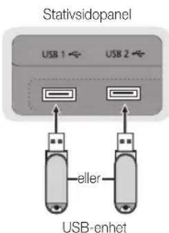 Stativsidopanel USB 1 ↔ USB 2 ↔ eller USB-enhet