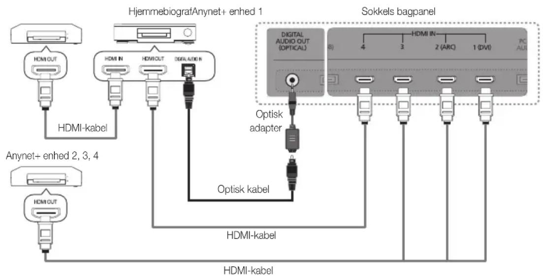 SAMSUNG UE55C9005ZW - Tilslutning til en Samsung hjemmebiograf - 1