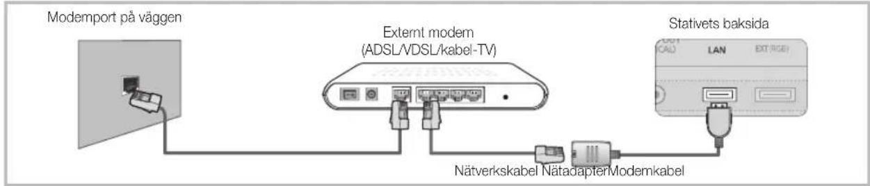 SAMSUNG UE55C9005ZW - Anslutning till ett nätverk via kabel - 1