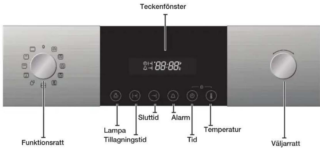 Teckenfönster Funktionsratt Lampa Tillagningstid Sluttid Alarm Tid Temperatur Väljarratt