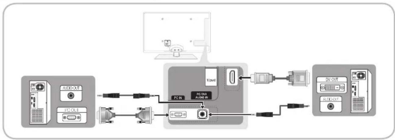 SAMSUNG UE40C6745SS - Ansluta till en dator - 1