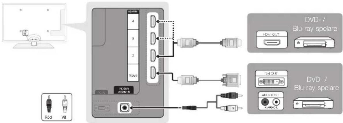 SAMSUNG UE40C6745SS - Använda en HDMI- eller HDMI/DVI-kabel: HD-anslutning (upp till 1080p) - 1