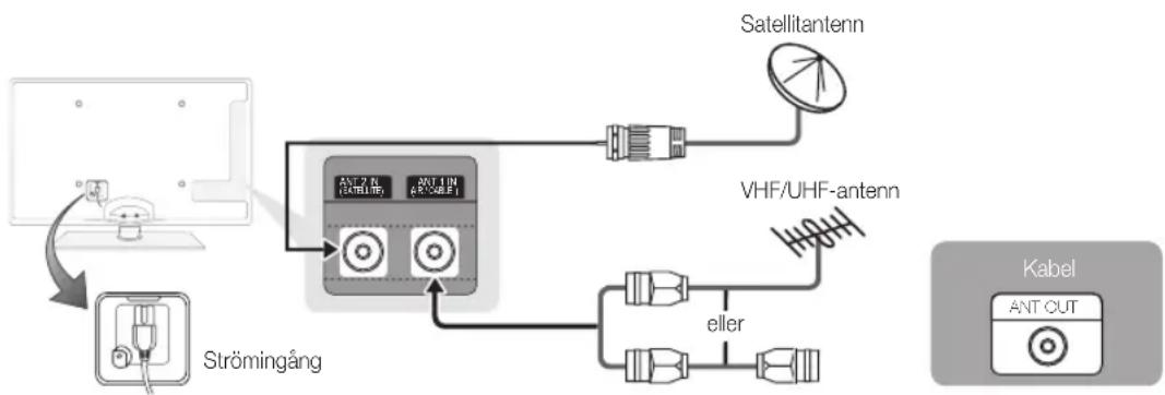 SAMSUNG UE40C6745SS - Ansluta till en antenn - 1