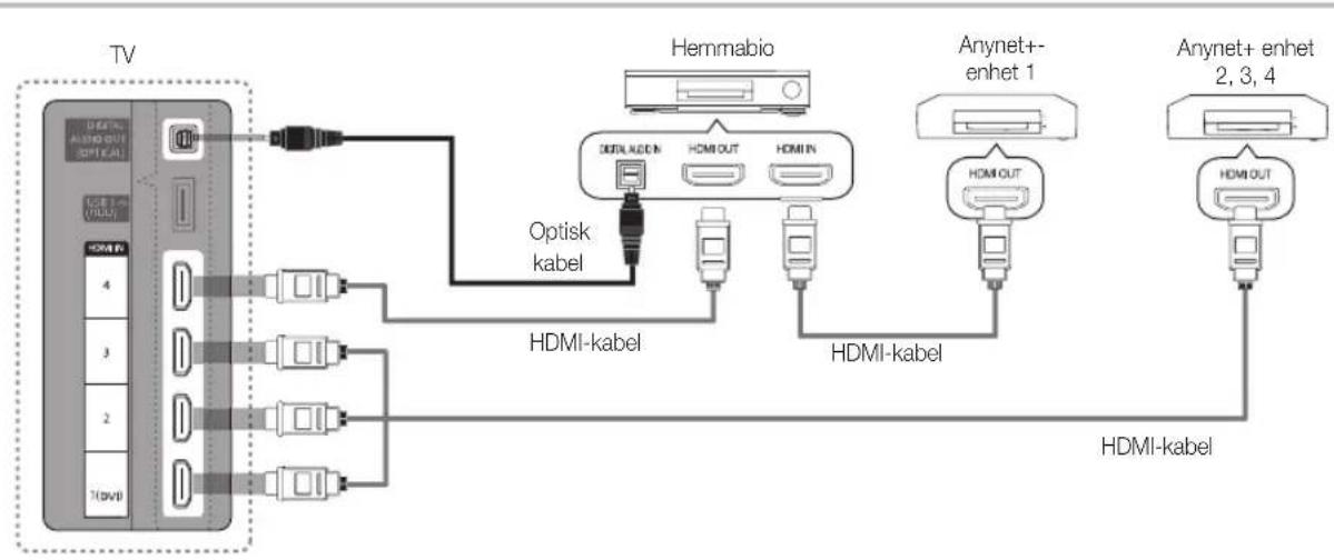 SAMSUNG UE40C6745SS - Så här ansluter du till hemmabio - 1