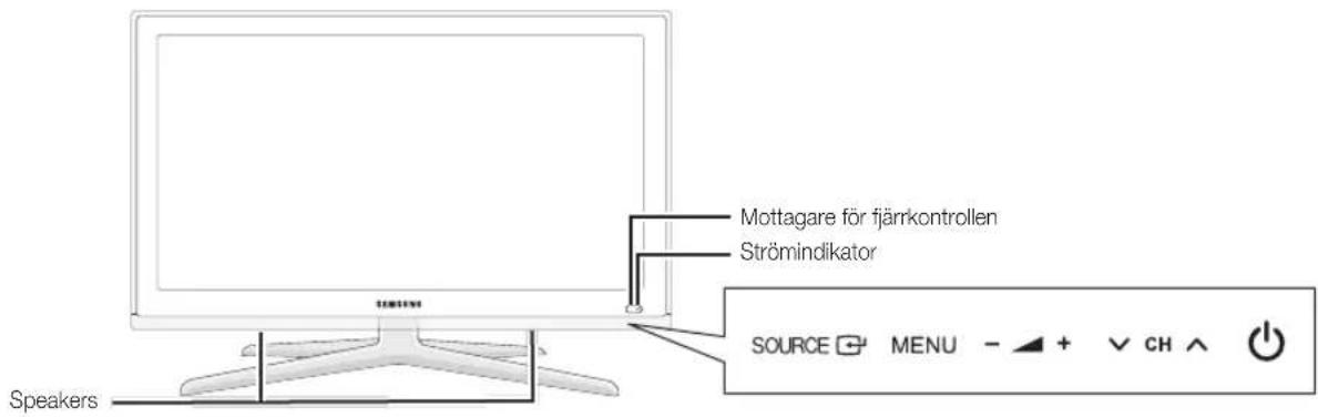 Mottagare för fjärrkontrollen Strömindikator SOURCE MENU - + CH ↑ Speakers