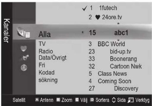Kanaler √ 1 1futech 2 ♥ 24ore.tv Alla 15 abc1 TV 3 BBC World Radio 23 bid-up.tv Data/Övrigt 33 Boonerang Fri 32 Cartoon Nwk Kodad 5 Class News sökning 4 Coming Soon 27 Discovery Satellit Antenn Zoom Välj Sortera Sida Verktyg