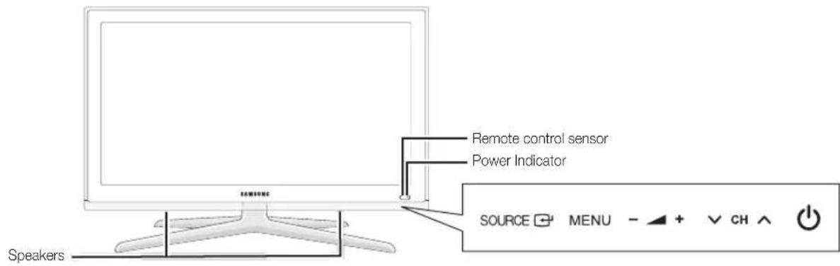 Remote control sensor Power Indicator SOURCE MENU - + CH ↑ Speakers