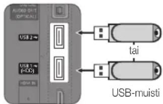 AUDIO SHIFT OPTICAL USB 2 USB 1 (HDD) USB 3 tai USB-muisti