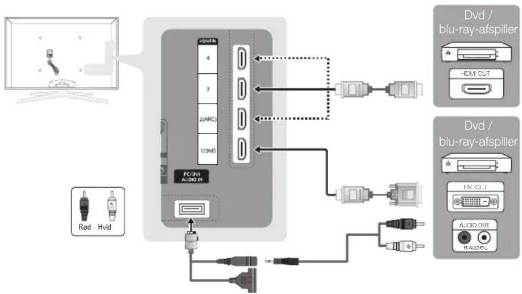 SAMSUNG UE65C8705XS - Brug af et HDMI- eller HDMI/DVI-kabel: HD-tilslutning (op til 1080p) - 1