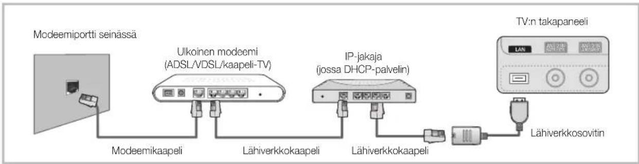 SAMSUNG UE65C8705XS - Kiinteään verkkoon yhdistäminen - 2