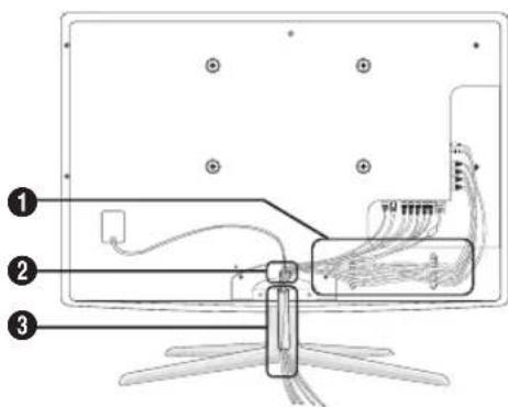 SAMSUNG UE65C8705XS - Samling af kablerne - 1
