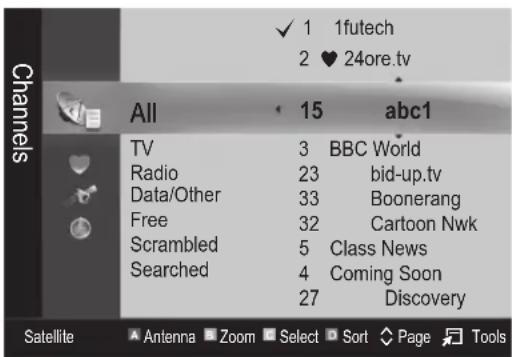 Channel All 15 abc1 TV 3 BBC World Radio 23 bid-up.tv Data/Other 33 Boonerang Free 32 Cartoon Nwk Scrambled 5 Class News Searched 4 Coming Soon 27 Discovery Satellite Antenna Zoom Select Sort Page Tools