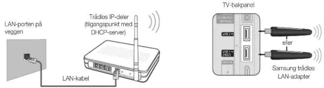LAN-porten på veggen Trådlos IP-deler (tilgangspunkt med DHCP-server) LAN-kabel TV-bakpanel eller Samsung trådlos LAN-adapter