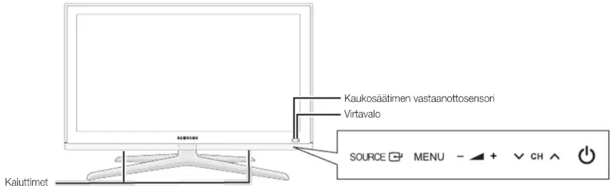 Kaukosäätimen vastaanottosensori Virtavalo SOURCE MENU - + CH ↑