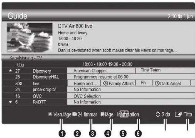 Guide 2:10 tis 1 jun DTV Air 800 five Home and Away 18:00 - 18:30 Drama Dani is devastated when scott makes clear his views on marriage... Kanalvispring - TV Idag 18:00 - 19:00 19:00 - 20:00 27 Discovery American Chopper Tine Team 28 DiscoveryH&L Programmes resume at 06:00 800 five Home and... Family Affairs Fiv... Dark Angel 24 price-drop.tv No Information 16 QVC QVC Selection 6 R4DTT No Information Visn.läge 24 timmar läge information Sida Titta