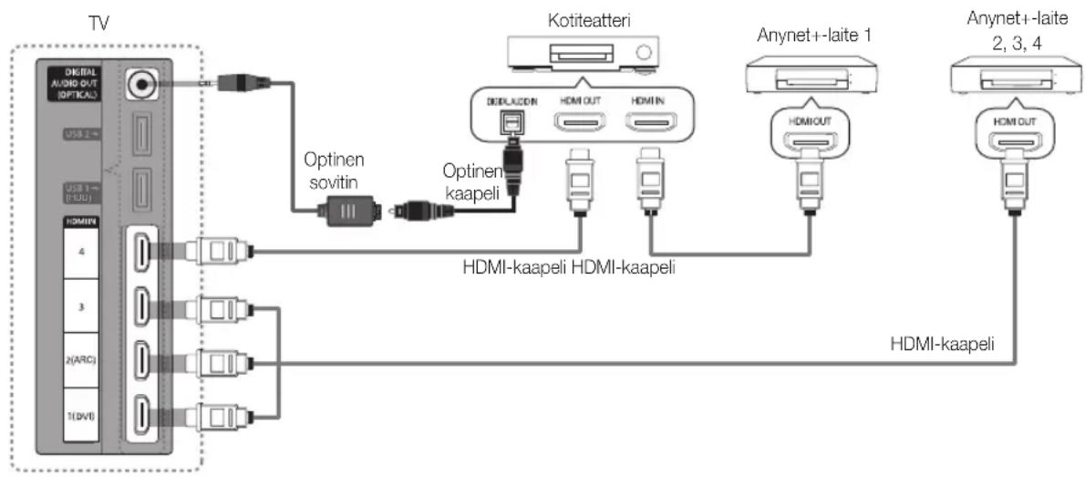 SAMSUNG UE65C8705XS - Kytkeminen kotiteatteriin - 1