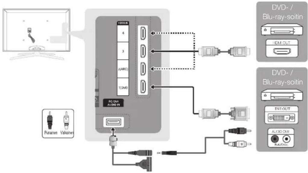 SAMSUNG UE65C8705XS - HDMI- tai HDMI/DVI-kaapelin käyttäminen: HD-liitäntä (enintään 1080p) - 1
