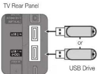 TV Rear Panel USB 2 USB 1 (HDD) USB Drive or