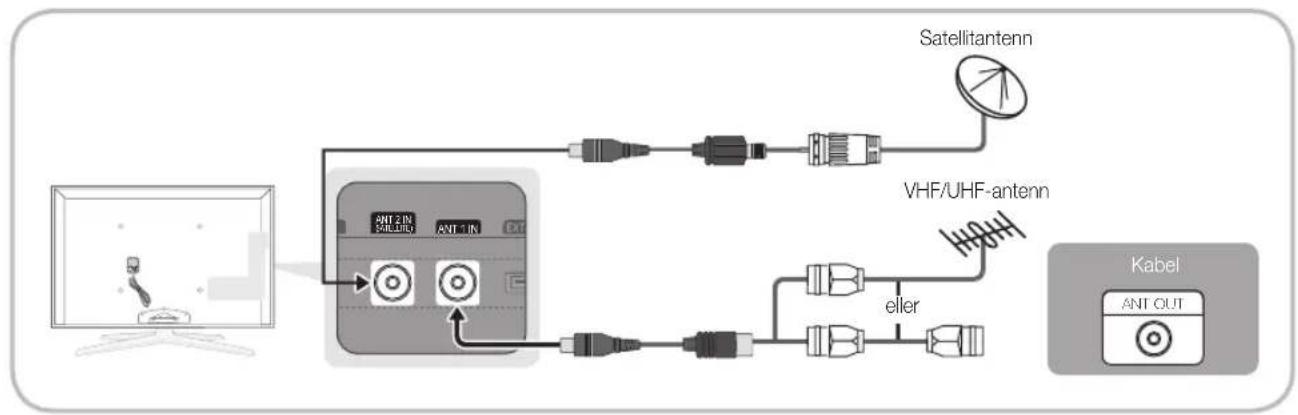 SAMSUNG UE65C8705XS - Ansluta till en antenn - 1