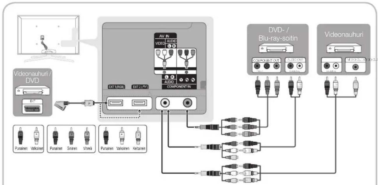 SAMSUNG UE65C8705XS - HDMI IN 1(DVI), 2(ARC), 3, 4, PC/DVI AUDIO IN - 1