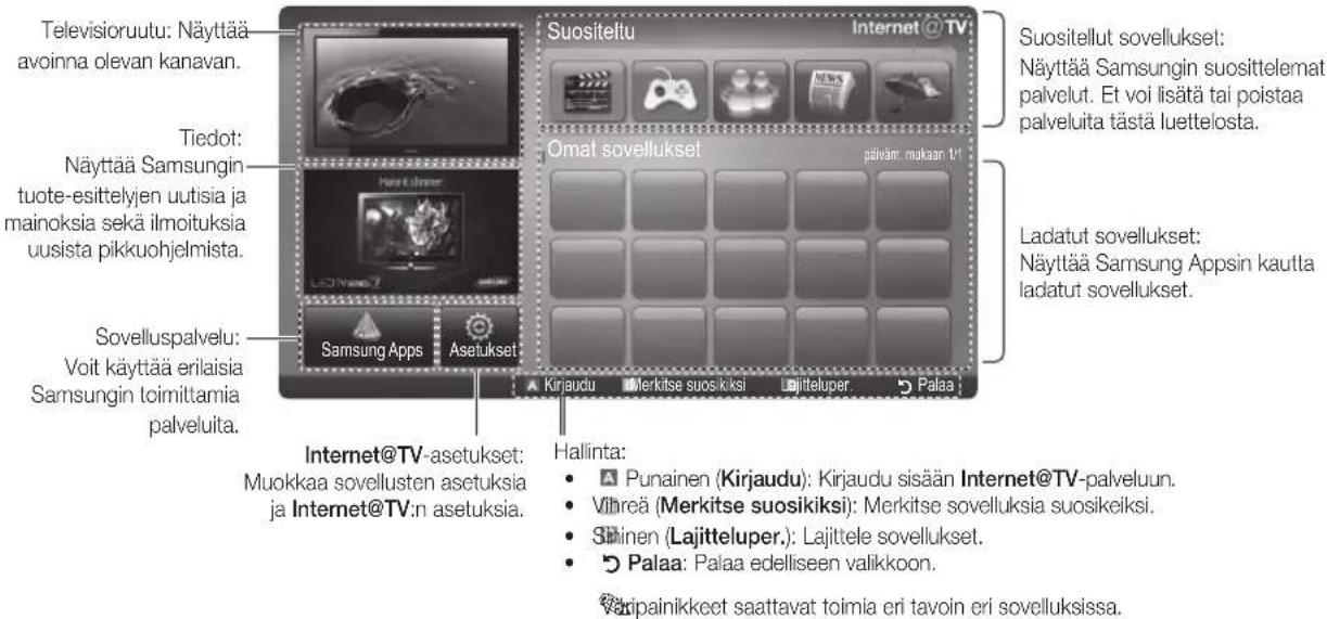 Televisionuutu: Näyttää avoinna olevan kanavan. Tiedot: Näyttää Samsungin tuote-esittelyjen uutisia ja mainoksia sekä ilmoituksia uusista pikkuohjelmista. Sovelluspalvelu: Voit käyttää erilaisia Samsungin toimittarnia palveluita. Suositeltu Internet @ TV Suositellut sovellukset: Näyttää Samsungin suosittelemat palvelut. Et voi lisätä tai poistaa palveluita tästä luettelosta. Omat sovellukset palvän: mukaan tv1 Ladatut sovellukset: Näyttää Samsung Appsin kautta ladatut sovellukset. Samsung Apps Asetukset Internet@TV-asetukset: Muokkaa sovellusten asetuksia ja Internet@TV:n asetuksia. Hallinta: Punainen (Kirjaudu): Kirjaudu sisään Internet@TV-palveluun. Vihreä (Merkitse suosikiksi): Merkitse sovelluksia suosikeiksi. Sihinen (Lajitteluper.): Lajittele sovellukset. Palaa: Palaa edelliseen valikkoon. Aripainikket saattavat toimia eri tavoin eri sovelluksissa.