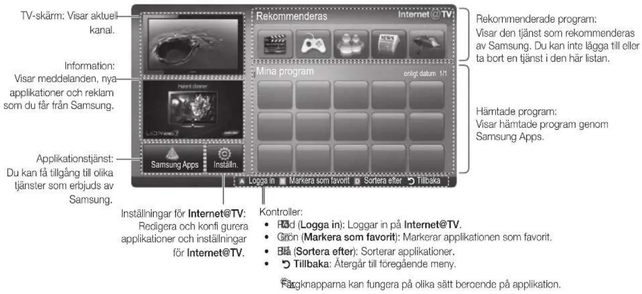 TV-skärm: Visar aktuell kanal. Information: Visar meddelanden, nya applikationer och reklam som du får från Samsung. Applicationstjänst: Du kan få tillgång till olika tjänster som erbjuds av Samsung. Rekommenderas Internet@TV Mina program enligt datum 1/1 Hämtade program: Visar hämtade program genom Samsung Apps. Inställningar för Internet@TV: Redigera och konfi gurera applikationer och inställningar för Internet@TV. Kontroller: Röd (Logga in): Loggar in på Internet@TV. Grön (Markera som favorit): Markerar applikationen som favorit. Bla (Sortera efter): Sorterar applikationer. Tillbaka: Återgår till föregående meny. Färgknapparna kan fungera på olika sätt beroende på applikation.