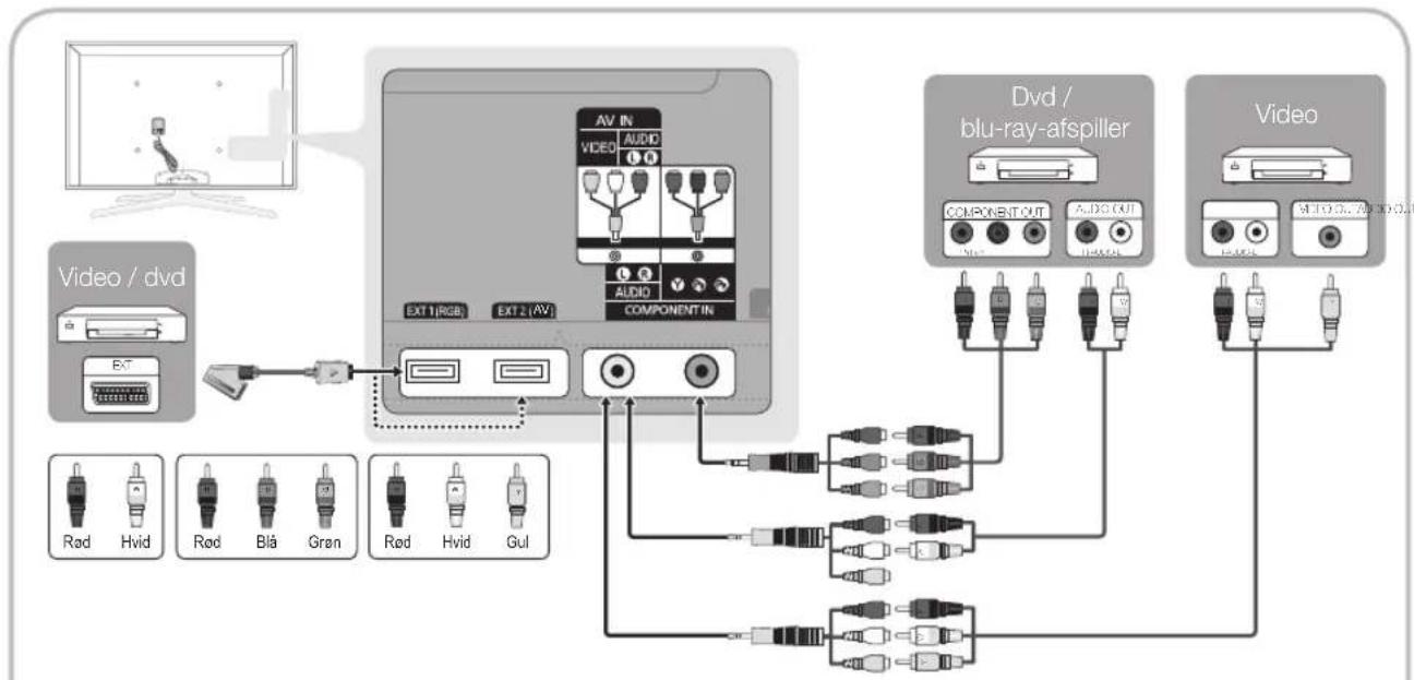 SAMSUNG UE65C8705XS - HDMI IN 1(DVI), 2(ARC), 3, 4, PC/DVI AUDIO IN - 1