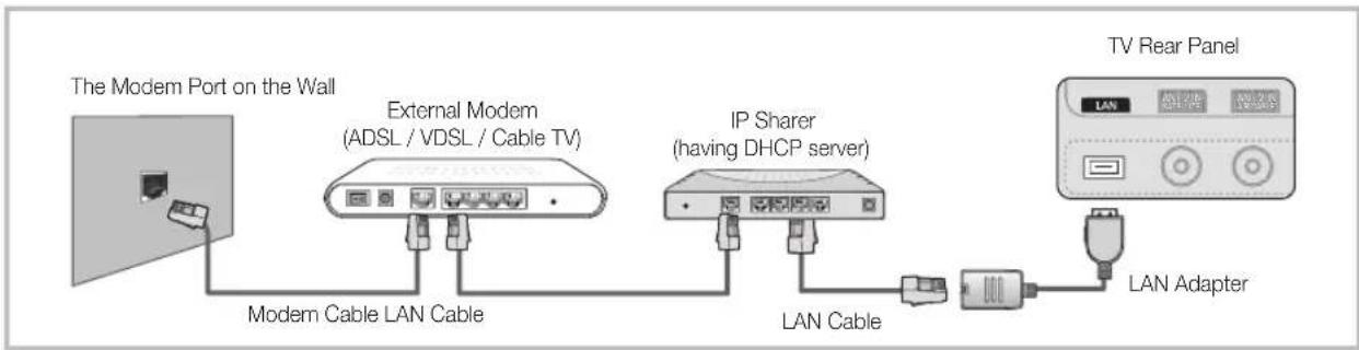 SAMSUNG UE65C8705XS - Connecting to a Wired Network - 2