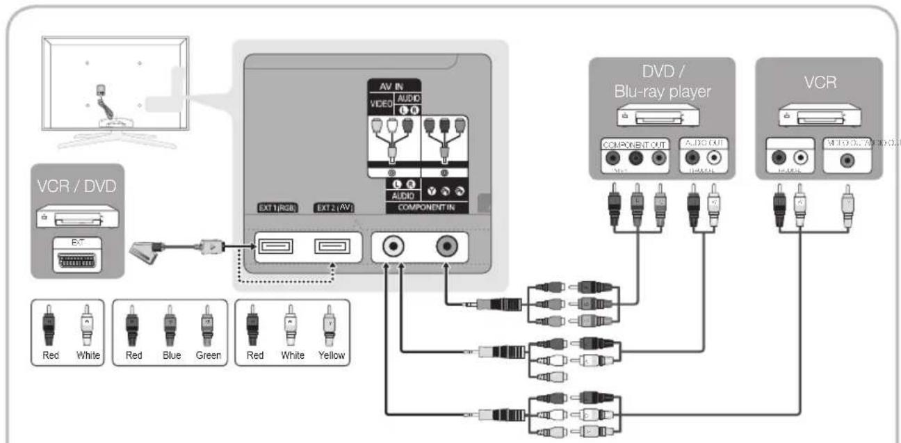 SAMSUNG UE65C8705XS - Using a Component (up to 1080p) or Audio/Video (480i only) and Scart Cable - 1