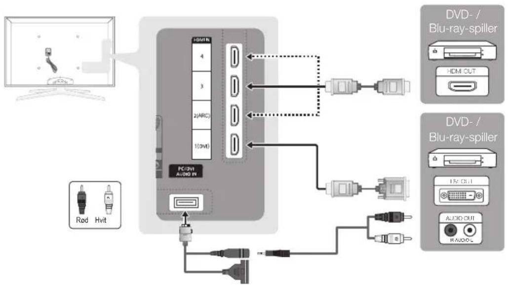 SAMSUNG UE65C8705XS - Bruke en HDMI- eller HDMI/DVI-kabel: HD-tilkobling (opptil 1080p) - 1