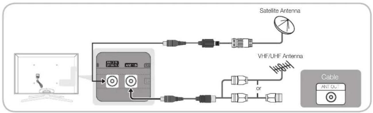 SAMSUNG UE65C8705XS - Connecting to an Antenna - 1