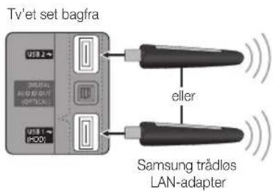 Tv'et set bagfra USB 2 3650Hz 400MHz USB 1 (HDD) eller Samsung trädlos LAN-adapter