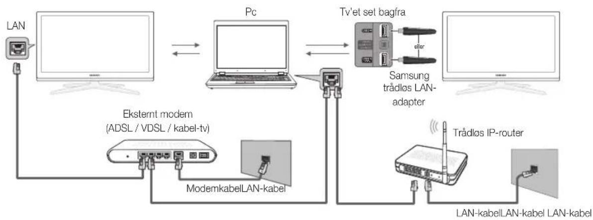 SAMSUNG UE37C6705US - Tilslutning til pc'en via netværk - 1