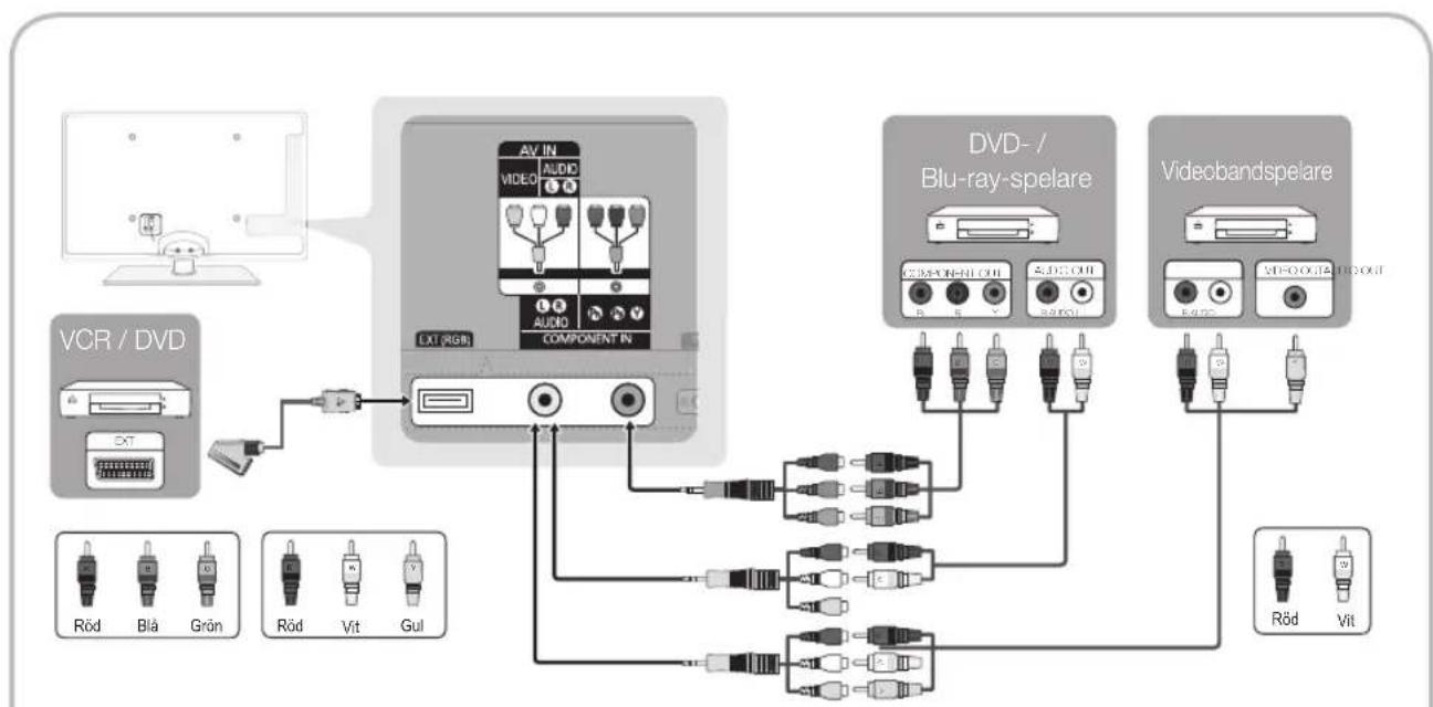 SAMSUNG UE37C6705US - Använda en komponentkabel (upp till 1080p) eller Audio/Video-kabel (endast 480i) och använda en Scart-kabel - 1