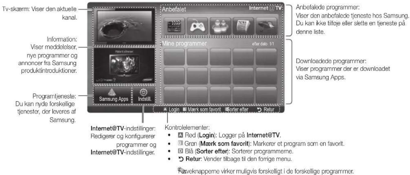 Tv-skærm: Viser den aktuelle kanal. Information: Viser meddelelser, nye programmer og annoncer fra Samsung produktintroduktioner. Programtjeneste: Du kan nyde forskellige tjenester, der leveres af Samsung. Anbefalet Internet @ TV Anbefalede programmer: Viser den anbefalede tjeneste hos Samsung. Du kan ikke tilfoje eller slette en tjeneste på denne liste. Mine programmer after dato 1/1 Downloadede programmer: Viser programmer der er downloadet via Samsung Apps. Samsung Apps Indstill. Internet@TV-indstillinger: Redigerer og konfigurerer programmer og Internet@TV-indstillinger. Kontrolelementer: • A Rød (Login): Logger på Internet@TV. • B Grøn (Mærk som favorit): Markerer et program som en favorit. • D Blå (Sorter efter): Sorterer programmerne. • ◎ Retur: Vender tilbage til den forrige menu. Farveknapperne virker muligvis forskelligt i de forskellige programmer.