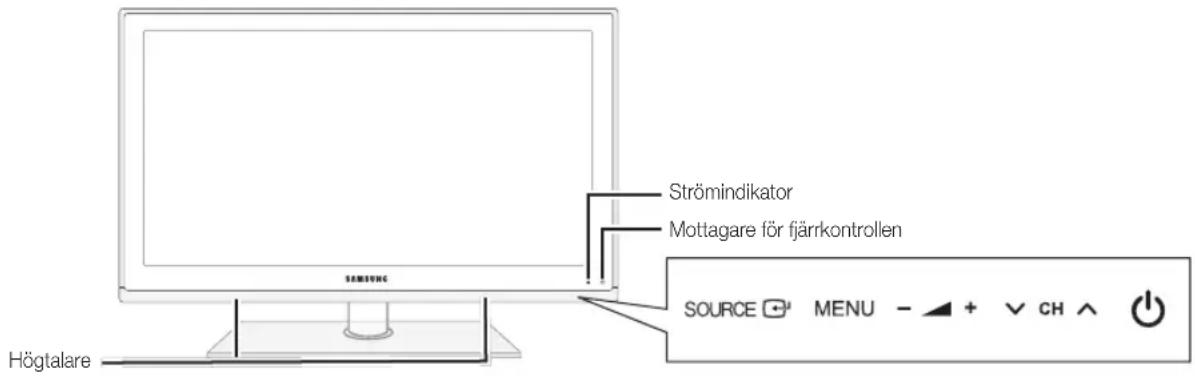 Strömindikator Mottagare för fjärrkontrollen Högtalare SOURCE MENU - + CH ↑