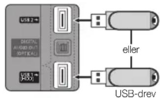 USB 2 DIGITAL A-800 ON/O (OPTICAL) USB 1 (HDD) eller USB-drev