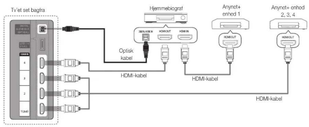 SAMSUNG UE37C6705US - Tilslutning til en hjemmebiograf - 1