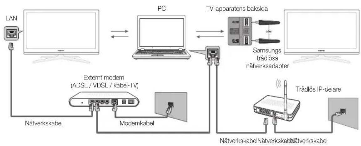 SAMSUNG UE37C6705US - Ansluta till datorn via nätverk - 1