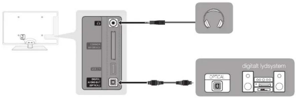 SAMSUNG UE37C6705US - Brug af et optisk (digitalt) eller lyd- (analogt) kabel eller hovedtelefontilslutninger - 1