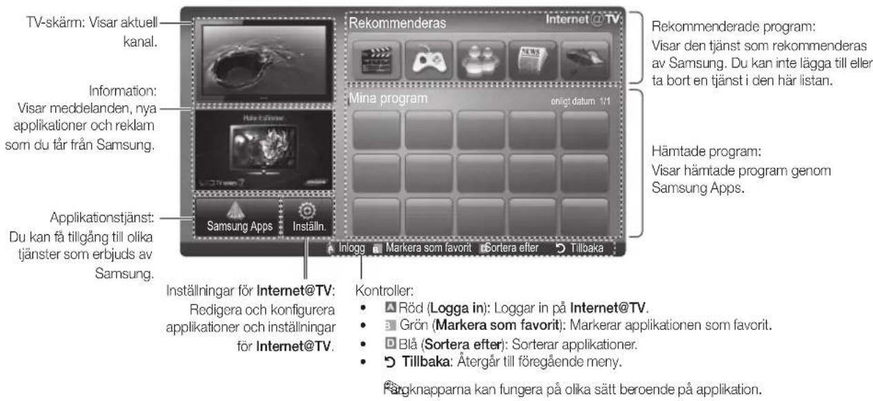 TV-skärm: Visar aktuell kanal. Information: Visar meddelanden, nya applikationer och reklam som du får från Samsung. Applikationstjänst: Du kan få tillgång till olika tjänster som erbjuds av Samsung. Rekommenderas Internet @ TV: Mina program enligt datum 1/1 Hämtade program: Visar hämtade program genom Samsung Apps. Inställningar för Internet@TV: Redigera och konfigurera applikationer och inställningar för Internet@TV. Kontroller: Röd (Logga in): Loggar in på Internet@TV. Grön (Markera som favorit): Markerar applikationen som favorit. Blå (Sortera efter): Sorterar applikationer. Tillbaka: Återgår till föregående meny. Färgnapparna kan fungera på olika sätt beroende på applikation.