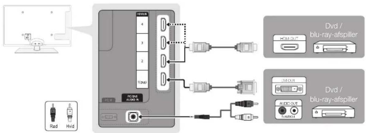 SAMSUNG UE37C6705US - Brug af et HDMI- eller HDMI/DVI-kabel: HD-tilslutning (op til 1080p) - 1