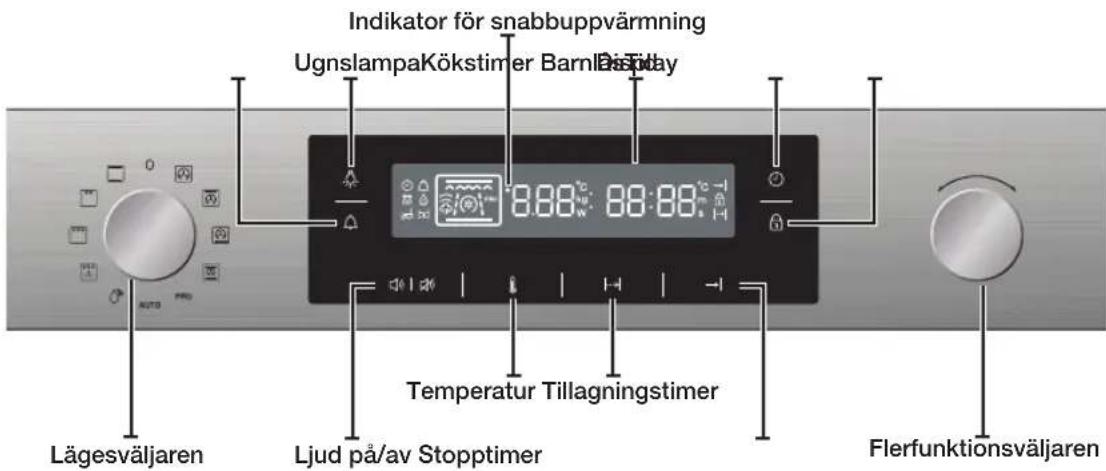 Indikator för snabbuppvärmning UgnslampaKökstimer Barnl Display Temperatur Tillagningstimer Lägesväljaren Ljud på/av Stopptimer Flerfunktionsväljaren
